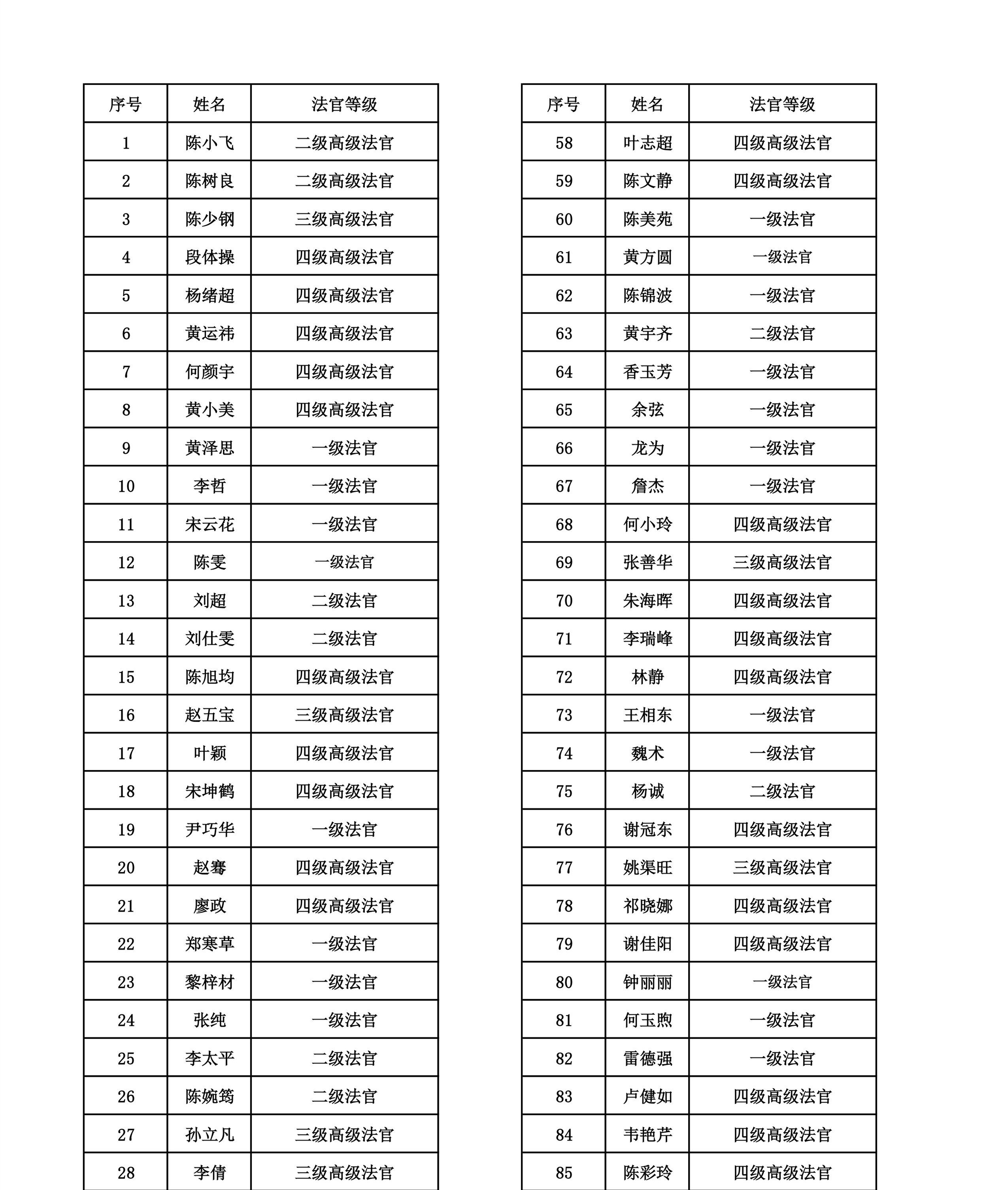 东莞市中级人民法院法官名录