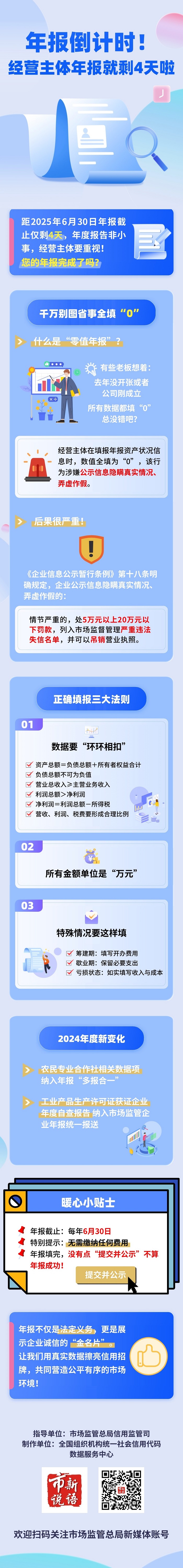 工商年报